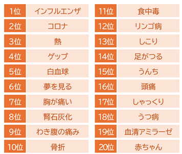 みんなの家庭の医学