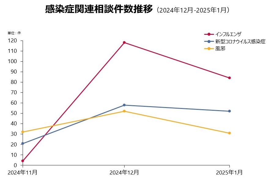みんなの家庭の医学