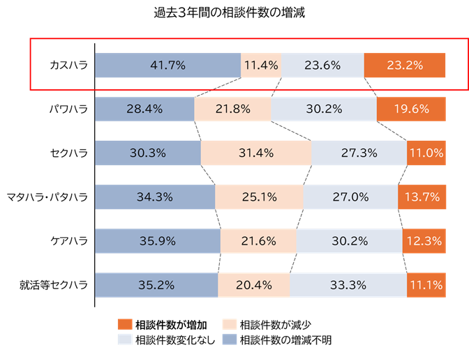 カスタマーハラスメント被害者カウンセリング