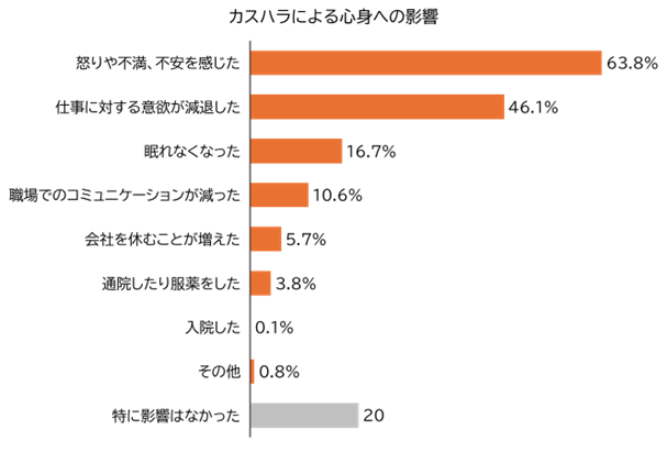 カスタマーハラスメント被害者カウンセリング