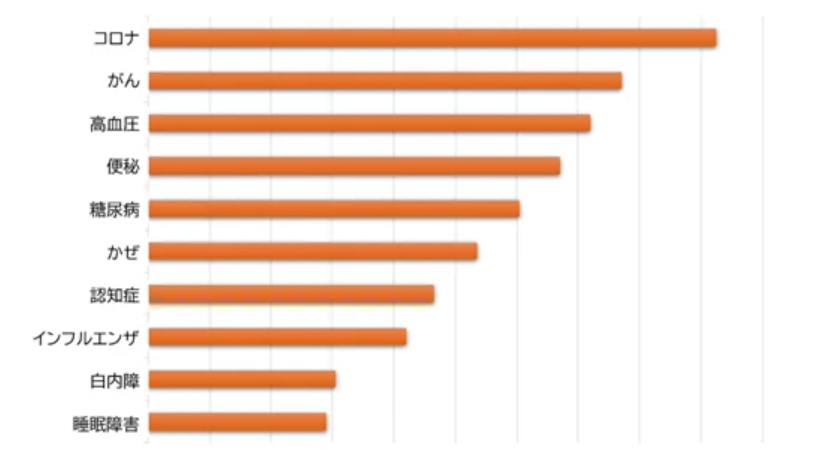みんなの家庭の医学