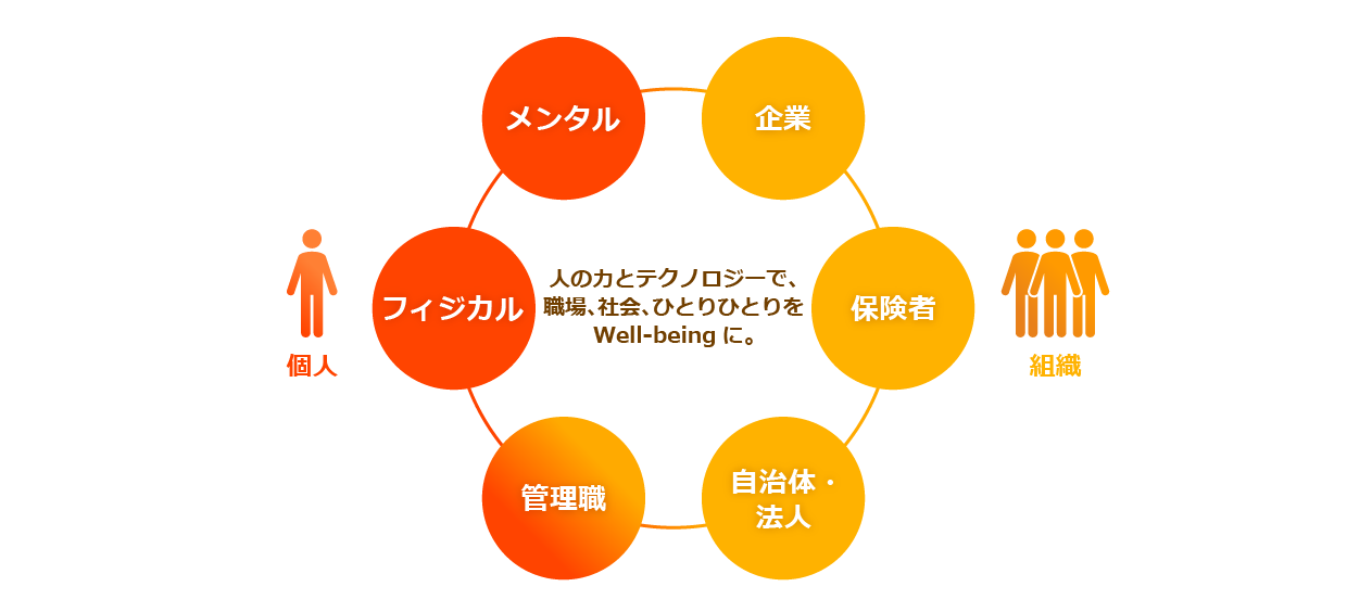 保健同人フロンティアのサービスマップ