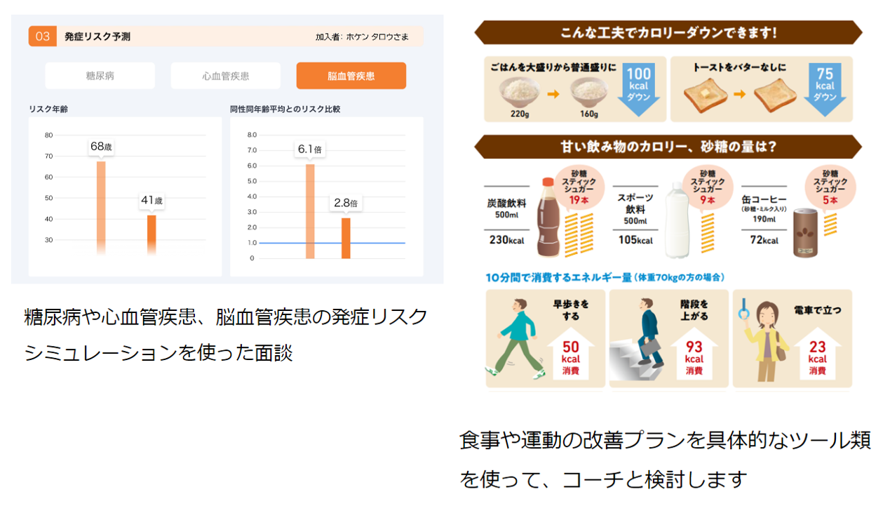 パーソナルコーチング(保健指導)