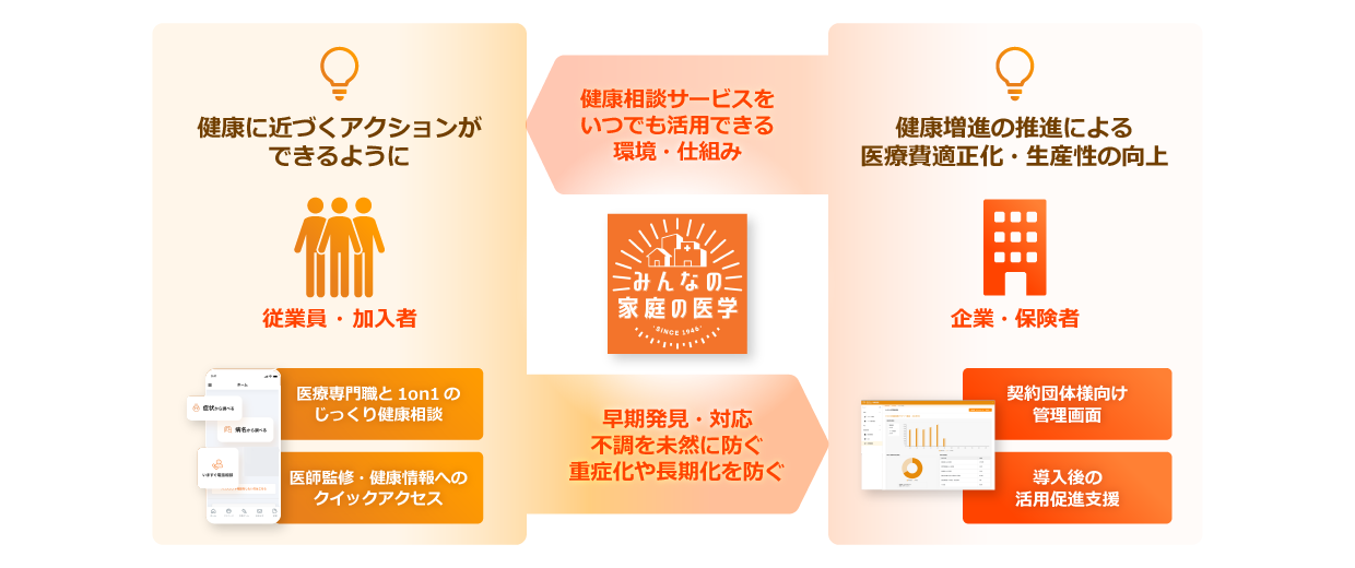 みんなの家庭の医学