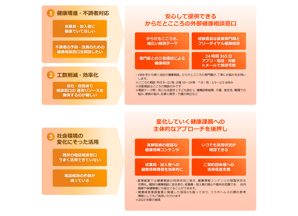 当事業本部で解決できる課題とご提供価値