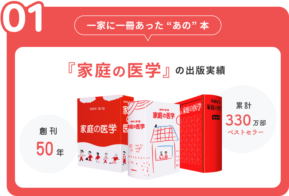 一家に一冊あった “あの” 本 家庭の医学の出版実績