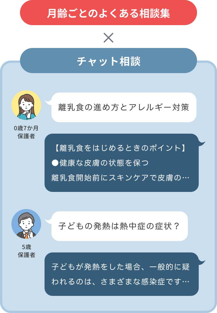 活用例: 月齢ごとのよくある相談集 x チャット相談
