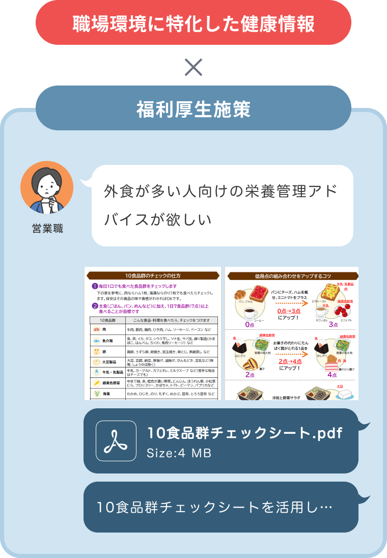 活用例: 職場環境に特化した健康情報 x 福利厚生施策