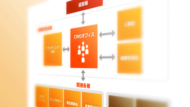 健康経営の取り組みについて