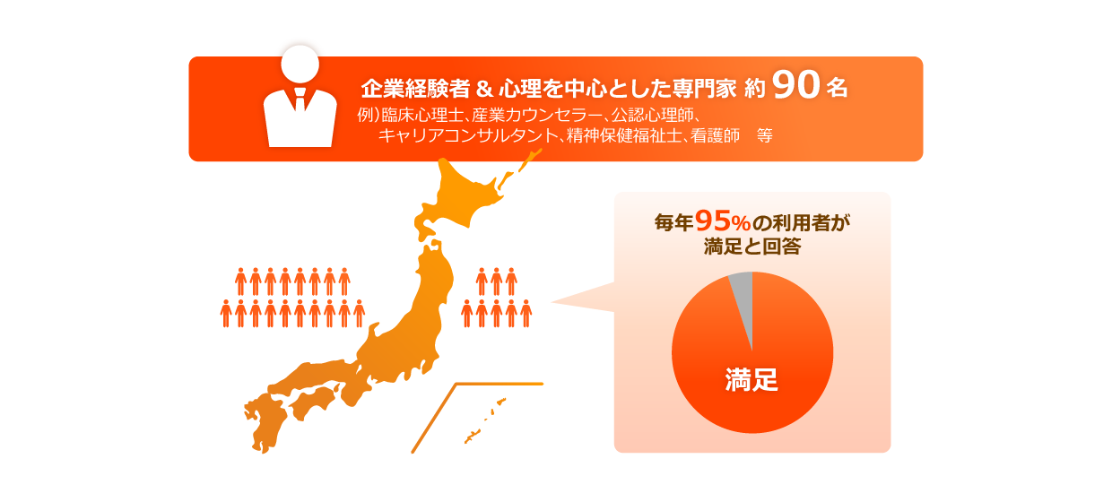 EAPカウンセリングサービス