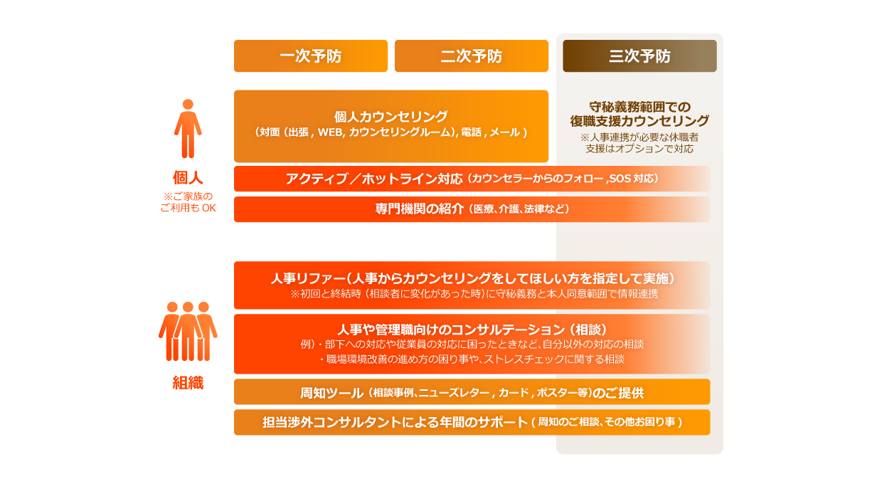 EAPカウンセリングサービス