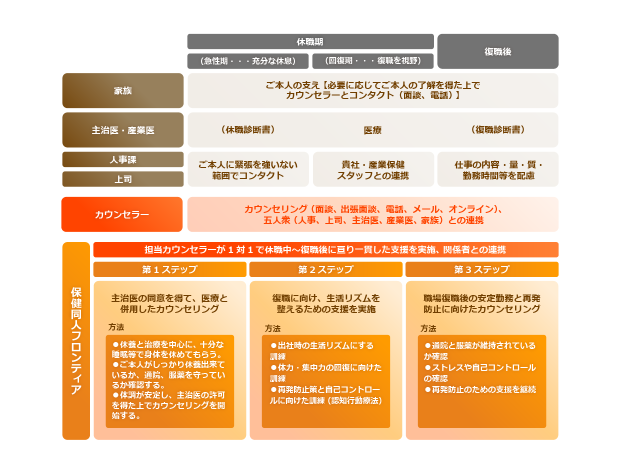 休職者・復職者支援