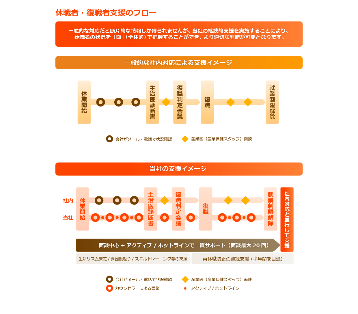 休職者・復職者支援
