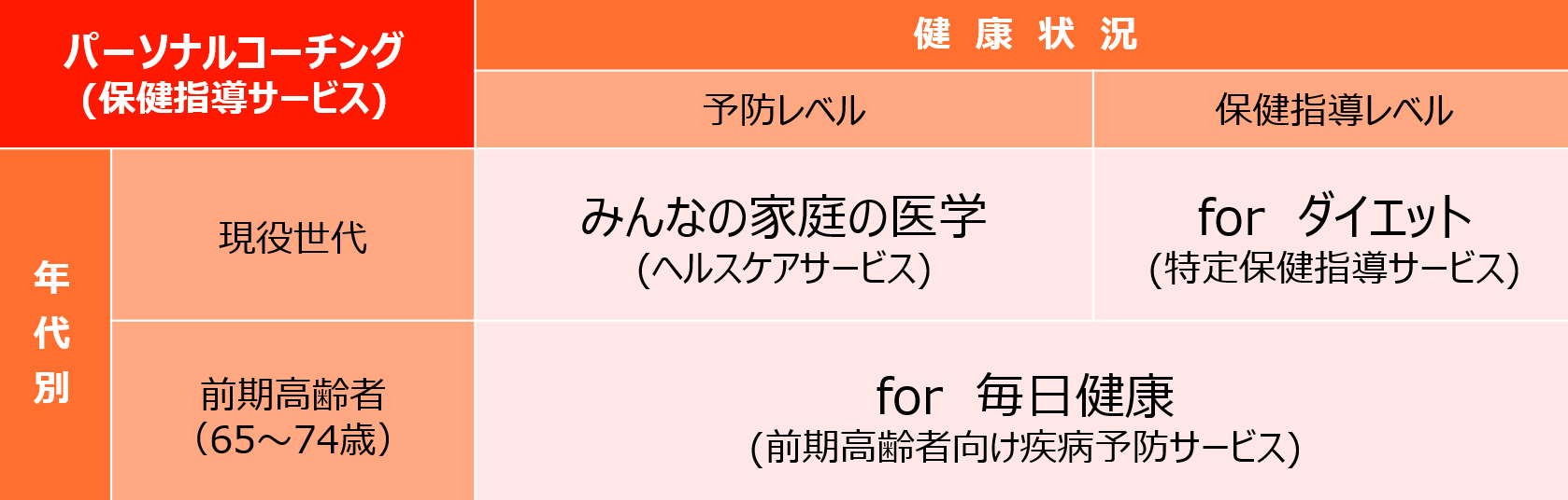パーソナルコーチング(保健指導)