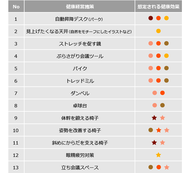 オフィスのご案内