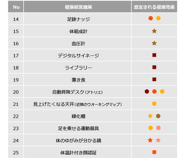 オフィスのご案内