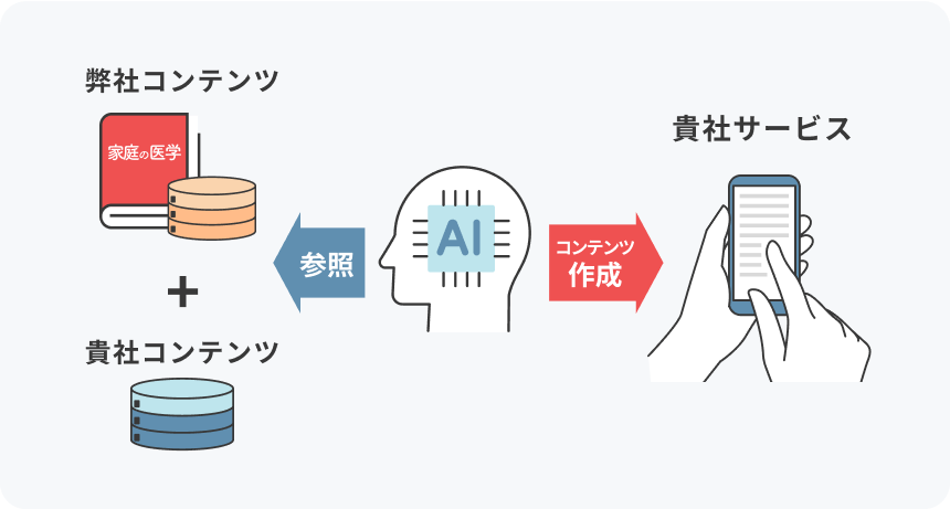 生成AIを活用したコンテンツ作成